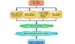 平安理赔爆料流程视频讲解,视频详解操作步骤