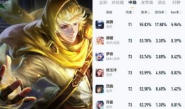 下周5款新皮肤爆料视频,五大热门英雄华丽变身