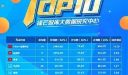 娱乐圈收入爆料,明星财富榜大起底